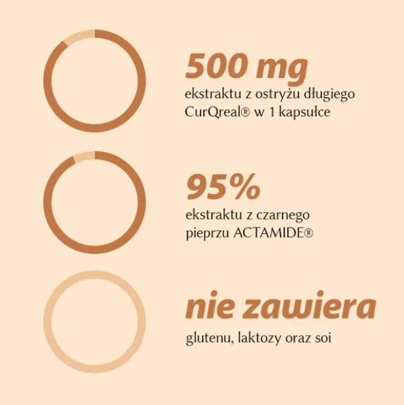 ALINESS Curcumin 3 PLUS z Piperyną 500mg/5mg 60 kaps
